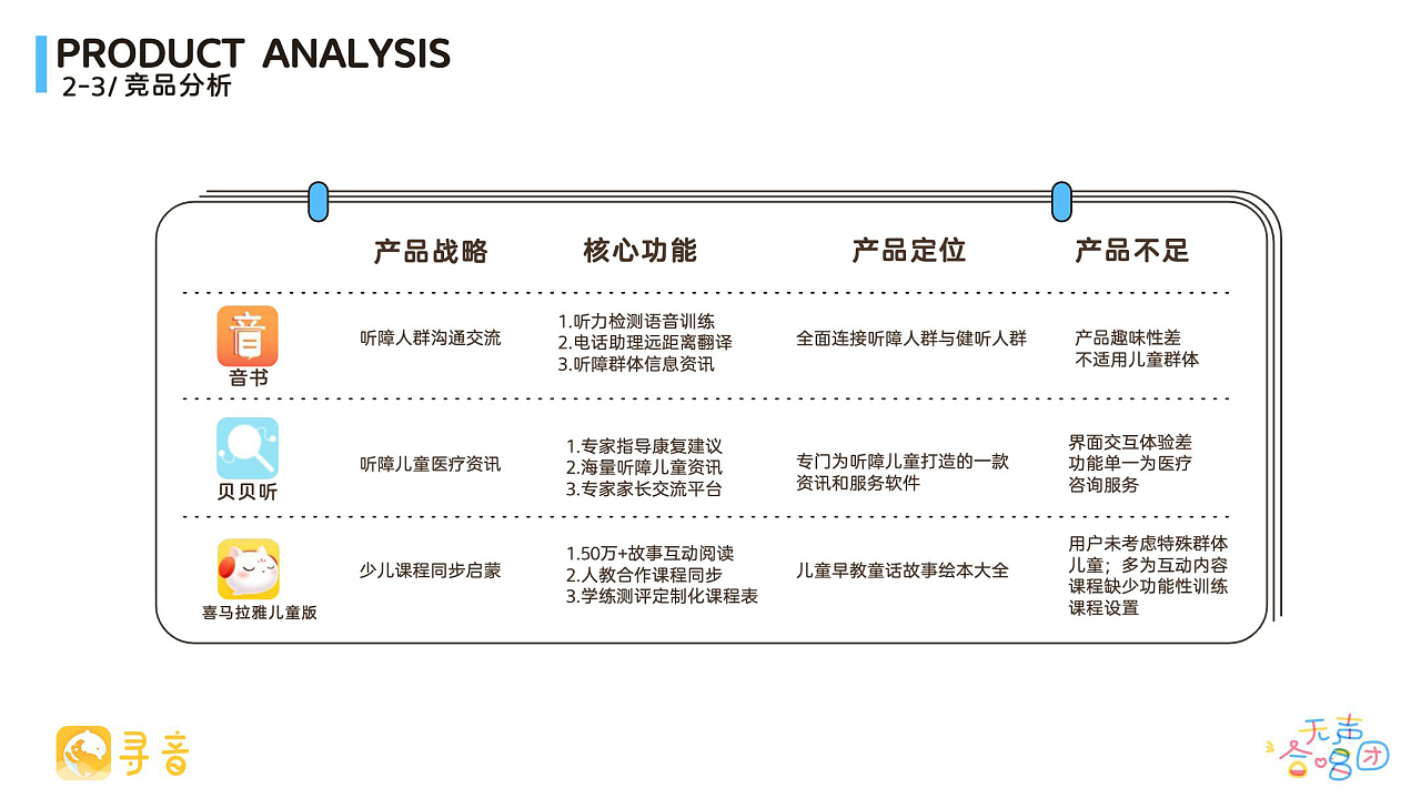 聽(tīng)見(jiàn)笑聲，開啟新聲 協(xié)助聽(tīng)障兒童成長(zhǎng)康復(fù)的趣味語(yǔ)訓(xùn)化軟件設(shè)計(jì)服務(wù)